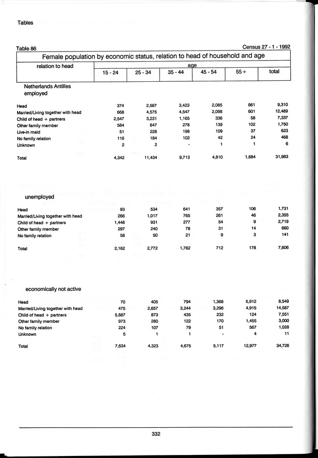 Volume 3: tables 48-108 - Page 332