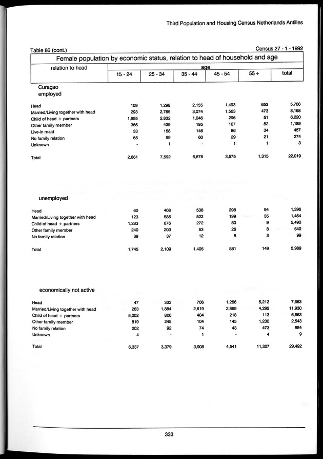 Volume 3: tables 48-108 - Page 333