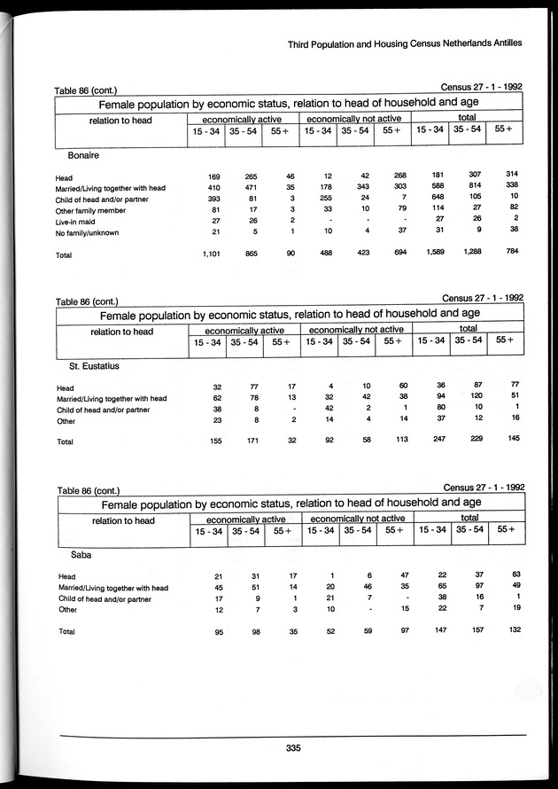 Volume 3: tables 48-108 - Page 335