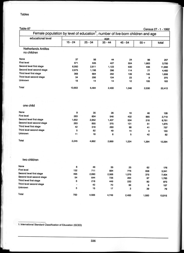 Volume 3: tables 48-108 - Page 336