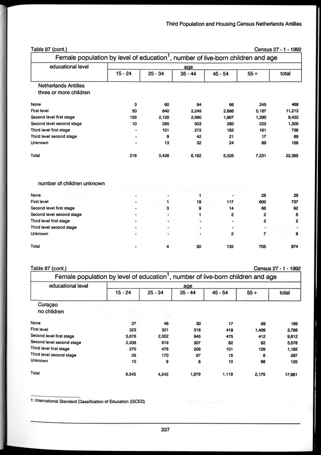 Volume 3: tables 48-108 - Page 337