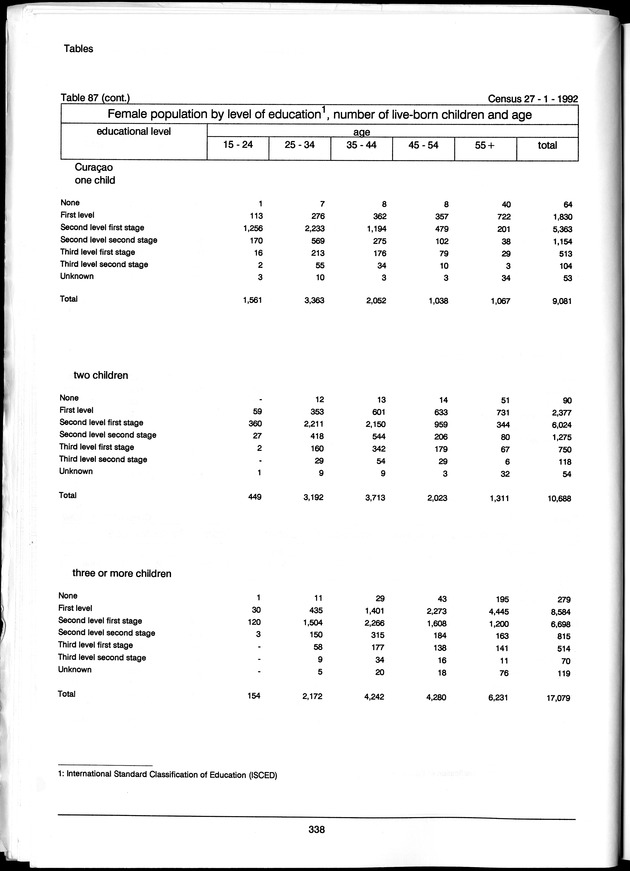 Volume 3: tables 48-108 - Page 338