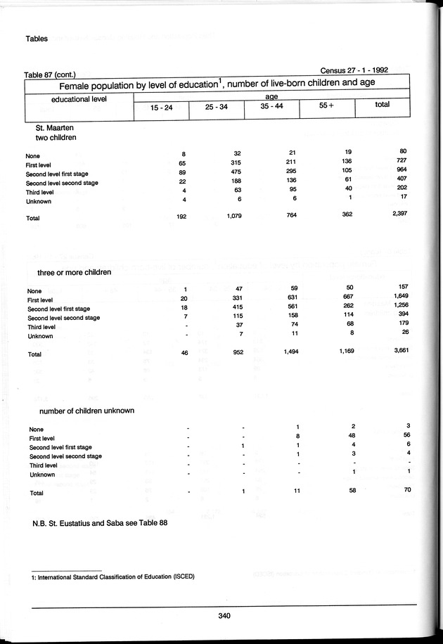 Volume 3: tables 48-108 - Page 340