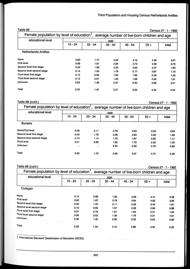 Volume 3: tables 48-108 - Page 341