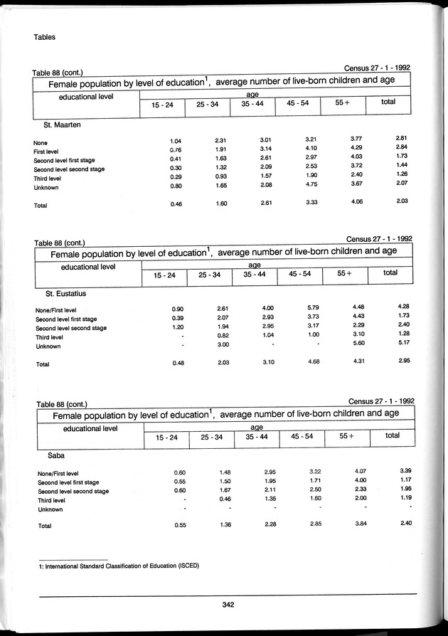 Volume 3: tables 48-108 - Page 342
