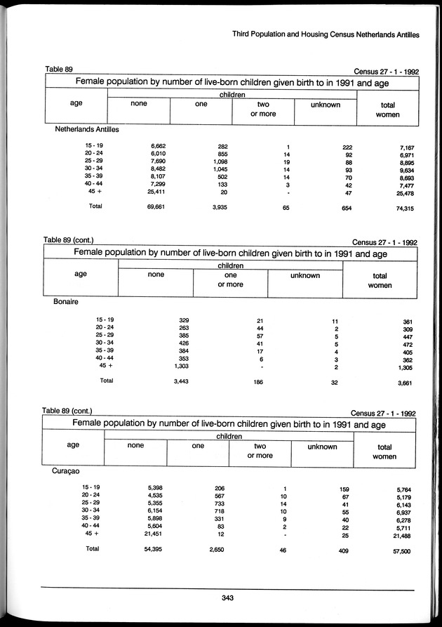 Volume 3: tables 48-108 - Page 343