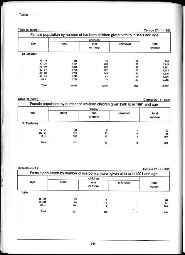 Volume 3: tables 48-108 - Page 344