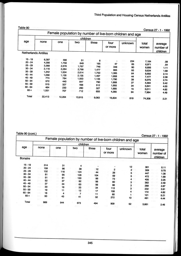 Volume 3: tables 48-108 - Page 345