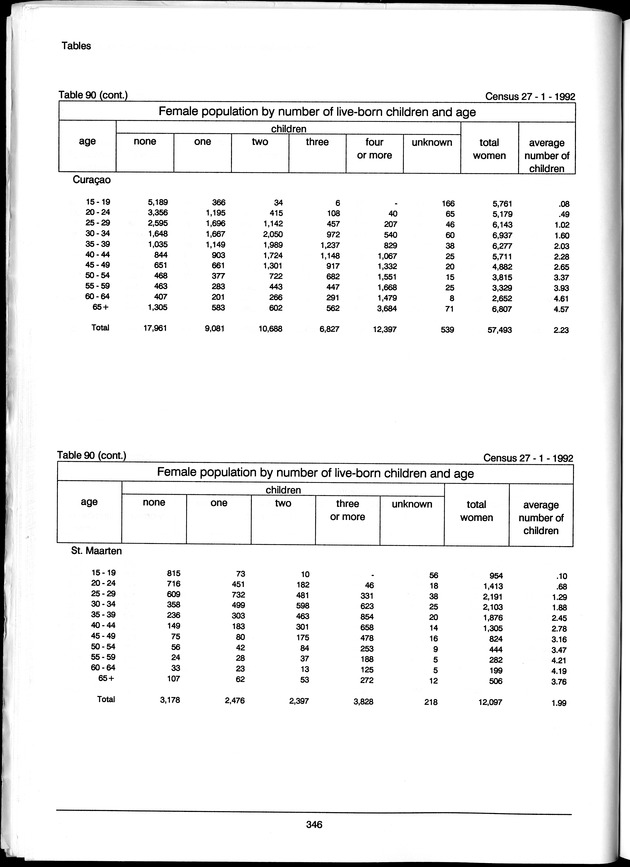 Volume 3: tables 48-108 - Page 346