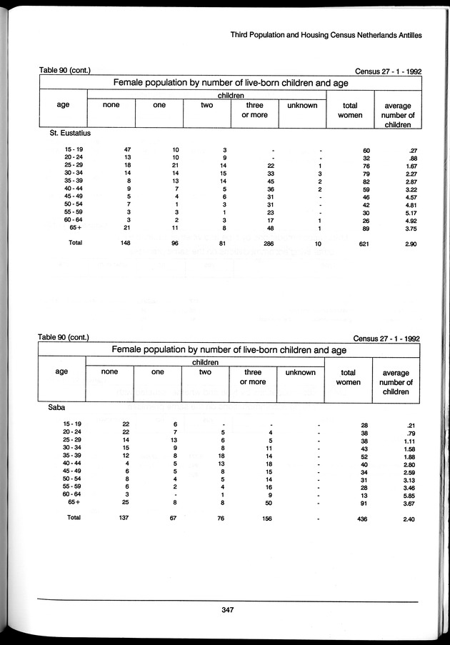 Volume 3: tables 48-108 - Page 347