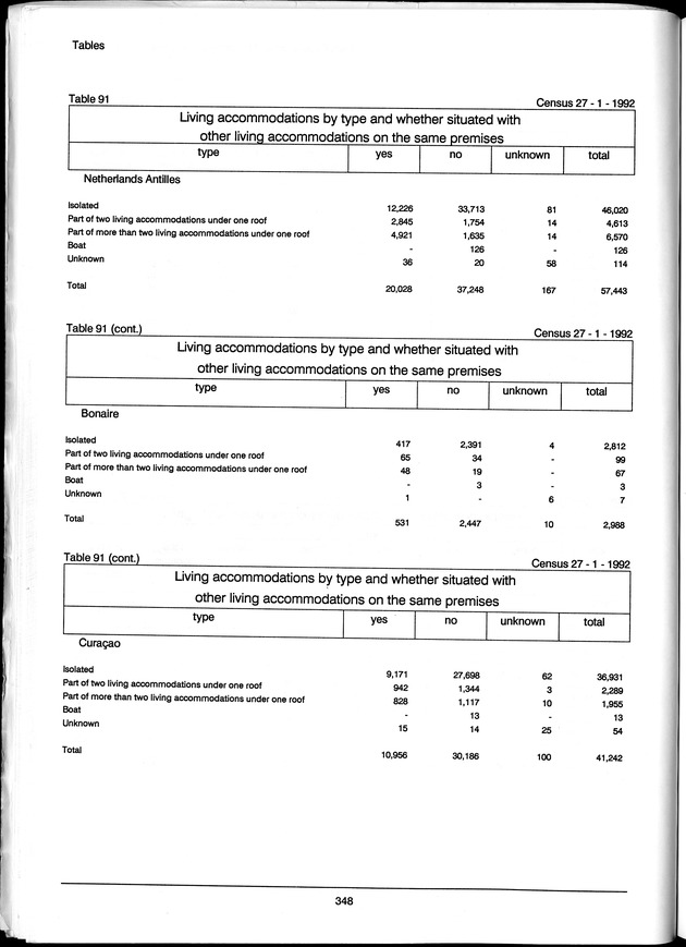 Volume 3: tables 48-108 - Page 348
