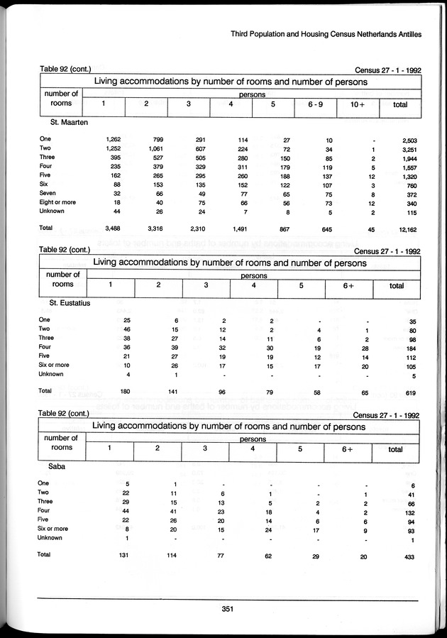 Volume 3: tables 48-108 - Page 351