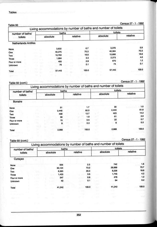 Volume 3: tables 48-108 - Page 352
