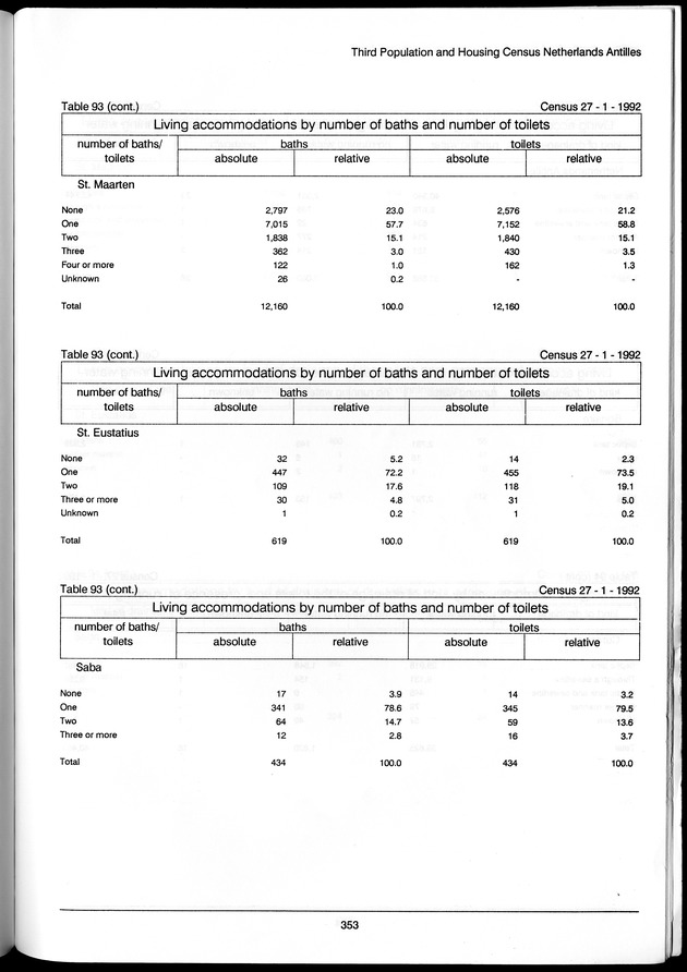 Volume 3: tables 48-108 - Page 353