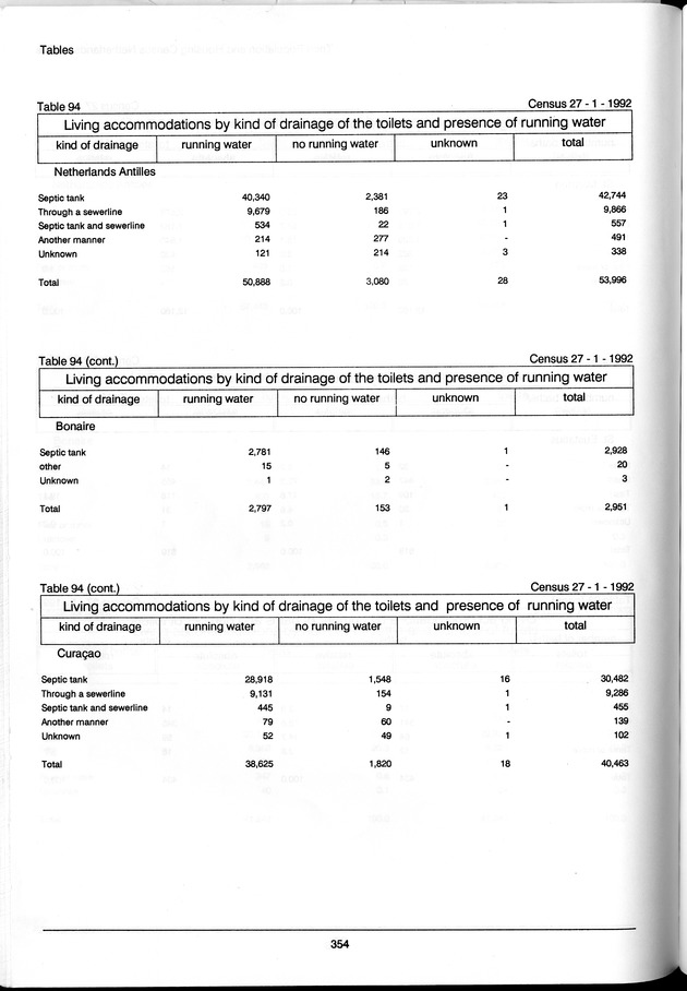 Volume 3: tables 48-108 - Page 354