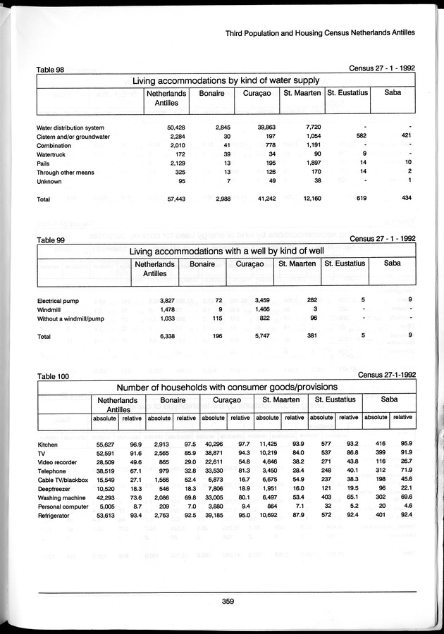 Volume 3: tables 48-108 - Page 359