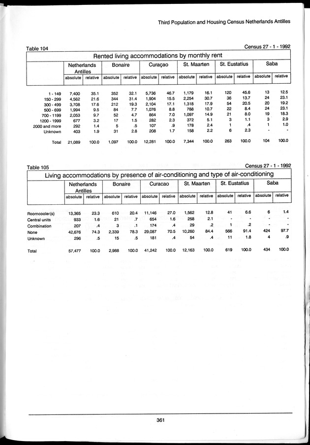 Volume 3: tables 48-108 - Page 361