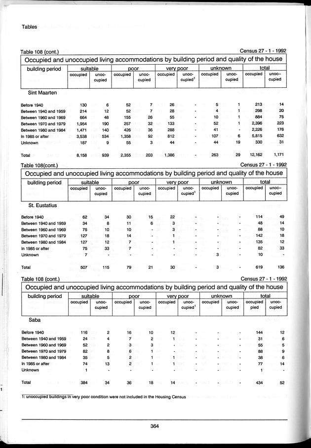 Volume 3: tables 48-108 - Page 364