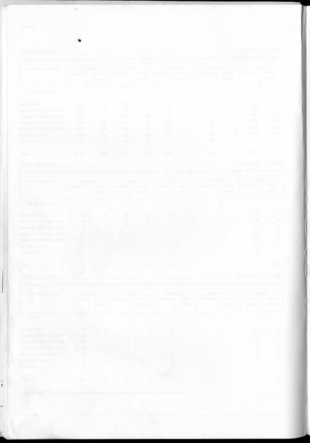 Volume 3: tables 48-108 - Blank Page