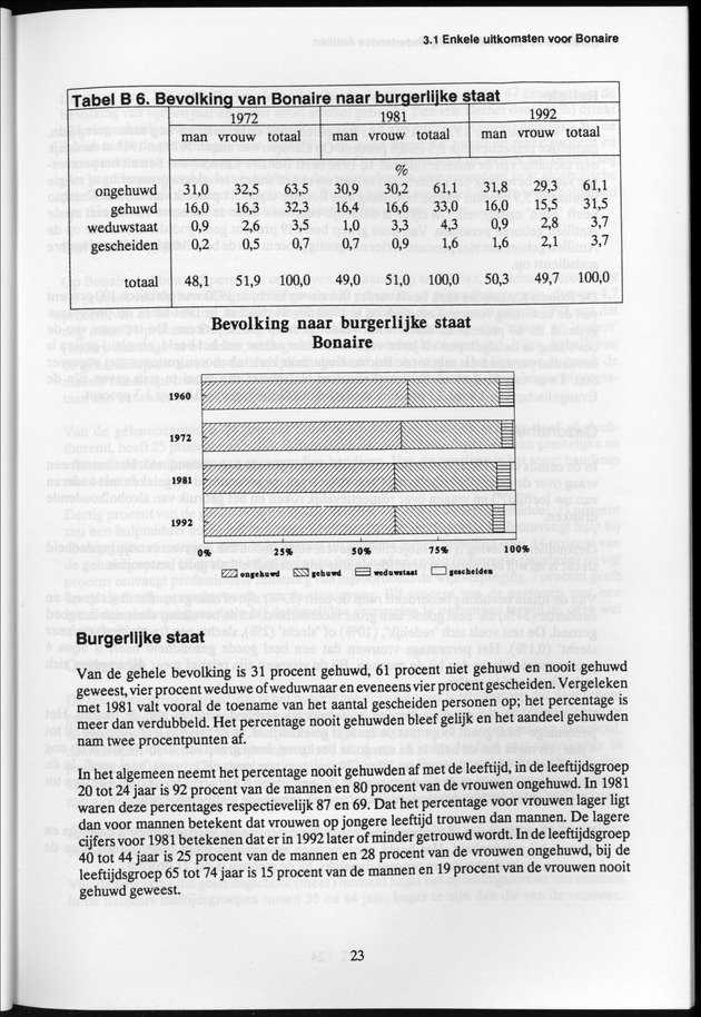 Derde Algemene Volks- en Woningtelling Nederlandse Antillen - Toestand per 27 januari 1992, 0.00 uur Eerste Resultaten - Page 23