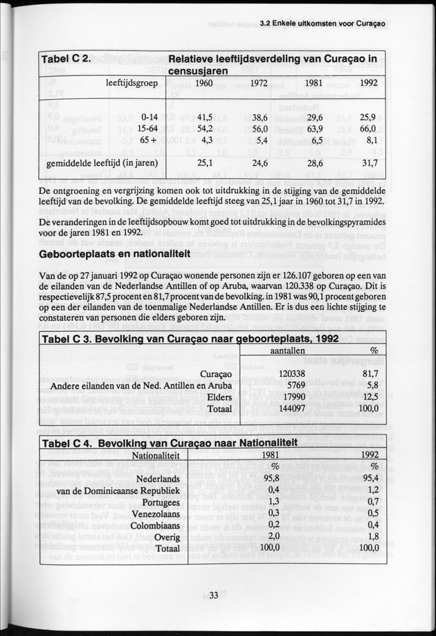 Derde Algemene Volks- en Woningtelling Nederlandse Antillen - Toestand per 27 januari 1992, 0.00 uur Eerste Resultaten - Page 33