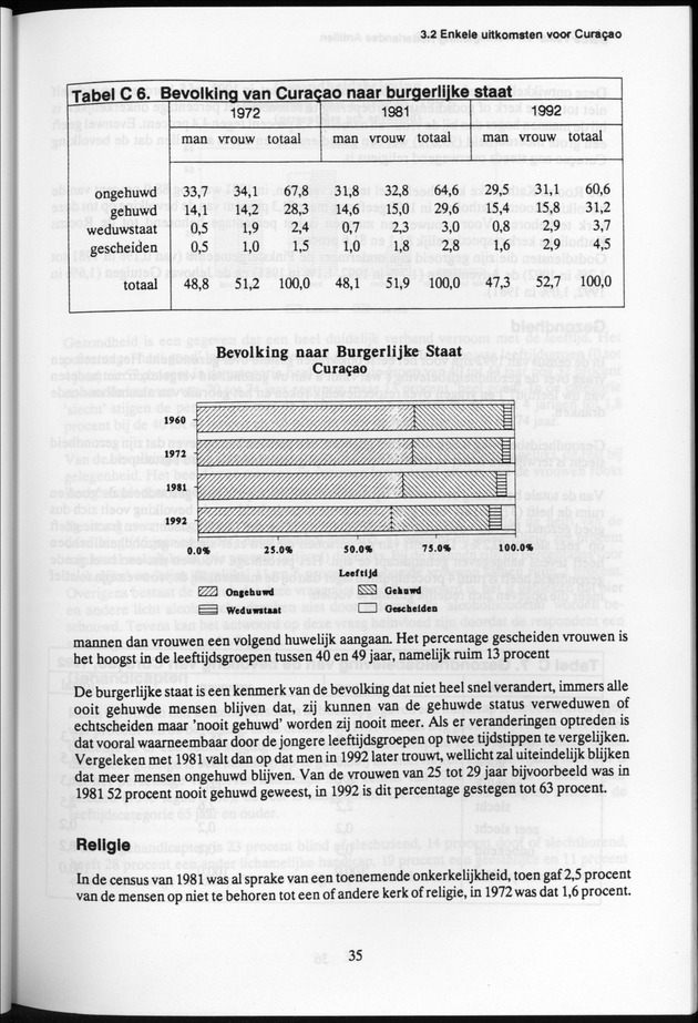 Derde Algemene Volks- en Woningtelling Nederlandse Antillen - Toestand per 27 januari 1992, 0.00 uur Eerste Resultaten - Page 35