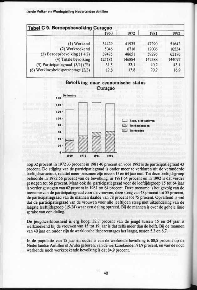 Derde Algemene Volks- en Woningtelling Nederlandse Antillen - Toestand per 27 januari 1992, 0.00 uur Eerste Resultaten - Page 40