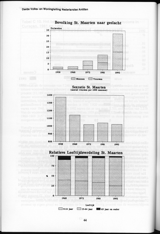 Derde Algemene Volks- en Woningtelling Nederlandse Antillen - Toestand per 27 januari 1992, 0.00 uur Eerste Resultaten - Page 44