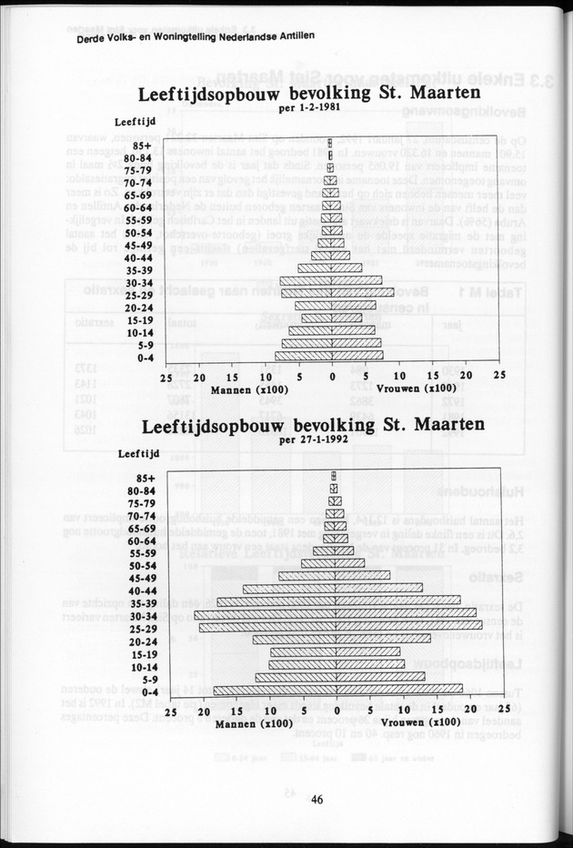 Derde Algemene Volks- en Woningtelling Nederlandse Antillen - Toestand per 27 januari 1992, 0.00 uur Eerste Resultaten - Page 46