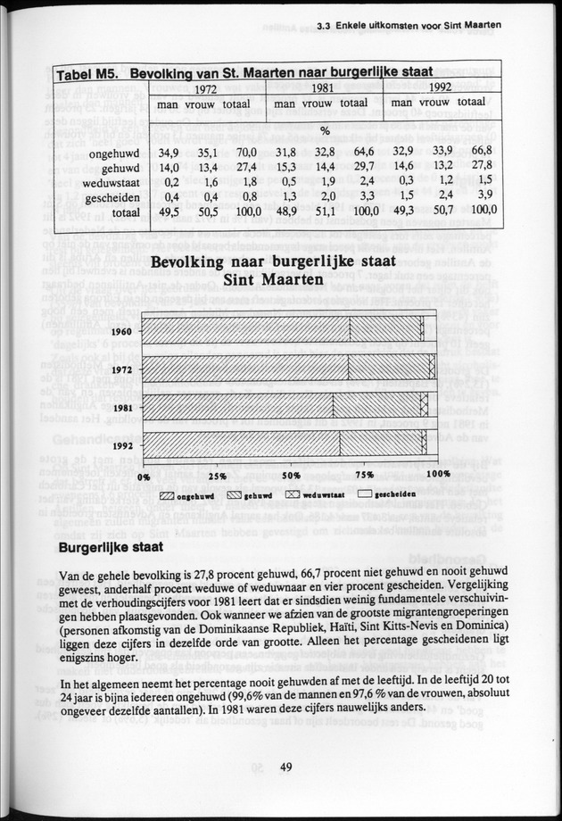 Derde Algemene Volks- en Woningtelling Nederlandse Antillen - Toestand per 27 januari 1992, 0.00 uur Eerste Resultaten - Page 49