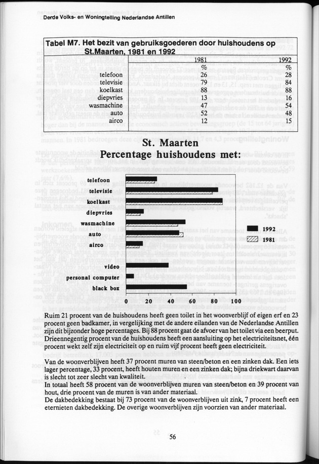Derde Algemene Volks- en Woningtelling Nederlandse Antillen - Toestand per 27 januari 1992, 0.00 uur Eerste Resultaten - Page 56