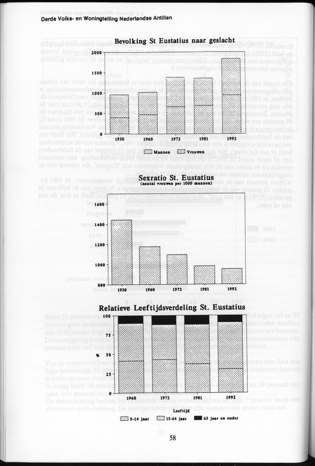 Derde Algemene Volks- en Woningtelling Nederlandse Antillen - Toestand per 27 januari 1992, 0.00 uur Eerste Resultaten - Page 58