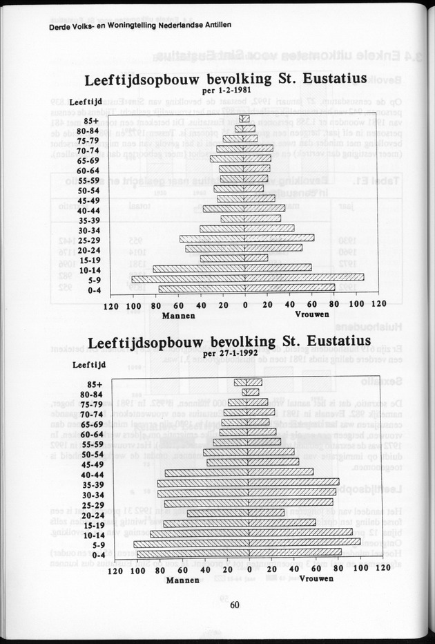 Derde Algemene Volks- en Woningtelling Nederlandse Antillen - Toestand per 27 januari 1992, 0.00 uur Eerste Resultaten - Page 60