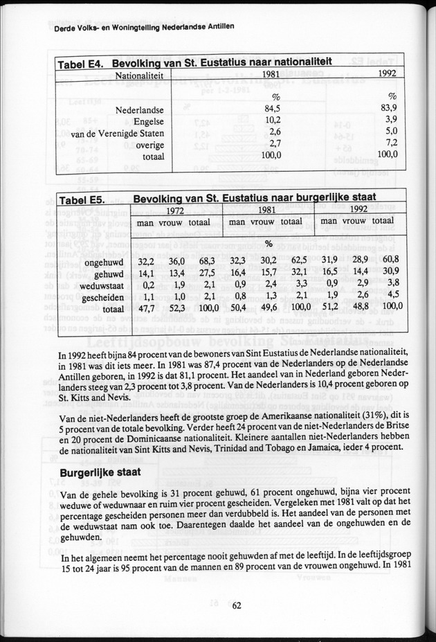 Derde Algemene Volks- en Woningtelling Nederlandse Antillen - Toestand per 27 januari 1992, 0.00 uur Eerste Resultaten - Page 62