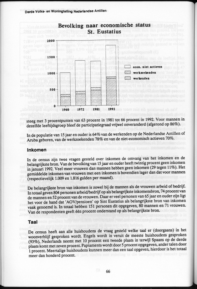 Derde Algemene Volks- en Woningtelling Nederlandse Antillen - Toestand per 27 januari 1992, 0.00 uur Eerste Resultaten - Page 66