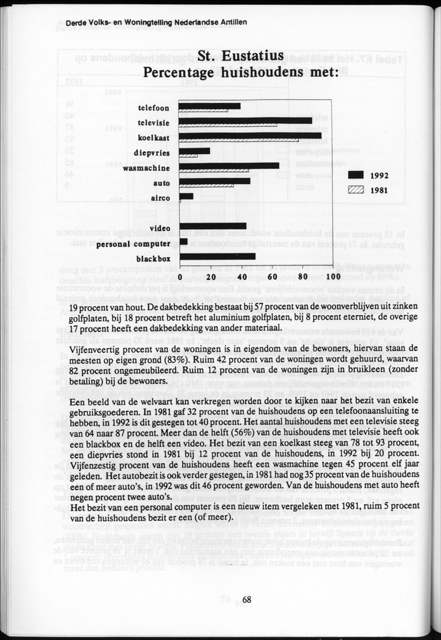 Derde Algemene Volks- en Woningtelling Nederlandse Antillen - Toestand per 27 januari 1992, 0.00 uur Eerste Resultaten - Page 68