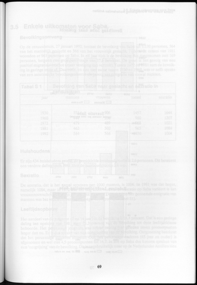Derde Algemene Volks- en Woningtelling Nederlandse Antillen - Toestand per 27 januari 1992, 0.00 uur Eerste Resultaten - Blank Page