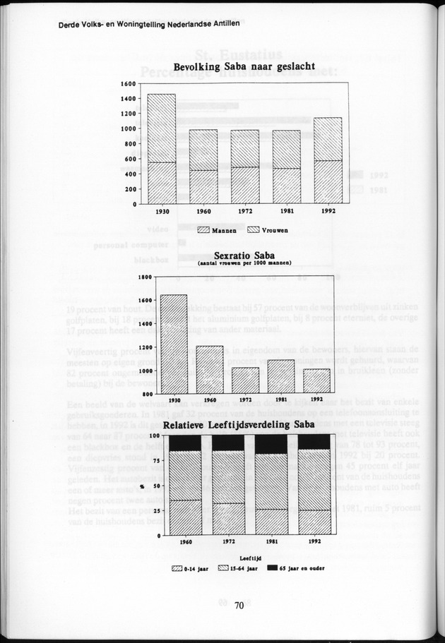 Derde Algemene Volks- en Woningtelling Nederlandse Antillen - Toestand per 27 januari 1992, 0.00 uur Eerste Resultaten - Page 70