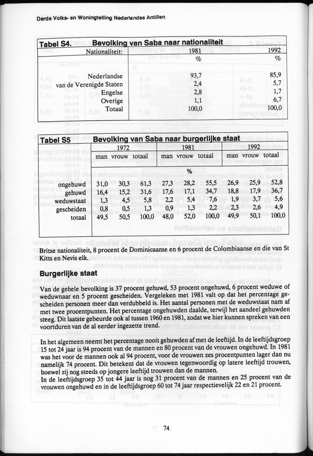 Derde Algemene Volks- en Woningtelling Nederlandse Antillen - Toestand per 27 januari 1992, 0.00 uur Eerste Resultaten - Page 74