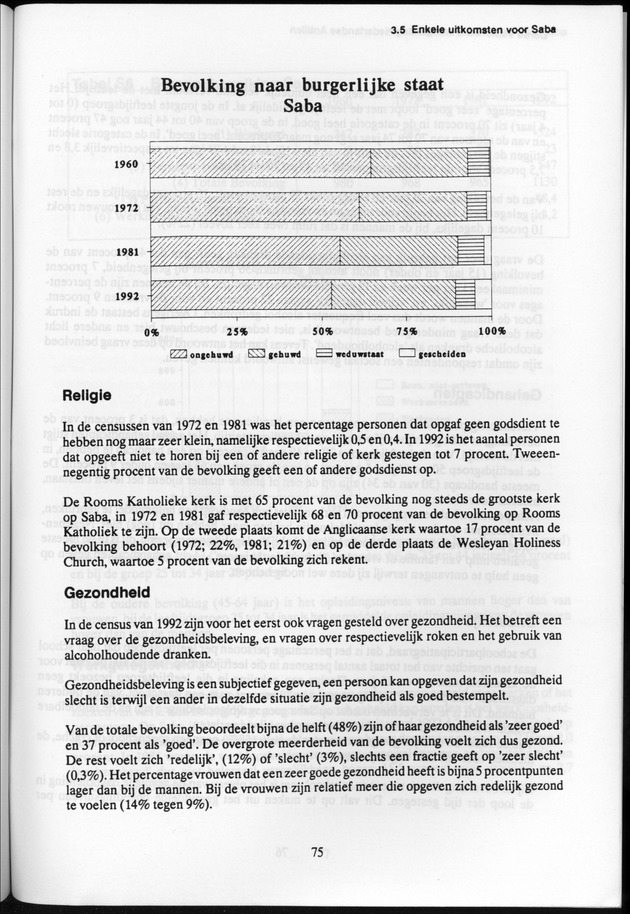 Derde Algemene Volks- en Woningtelling Nederlandse Antillen - Toestand per 27 januari 1992, 0.00 uur Eerste Resultaten - Page 75