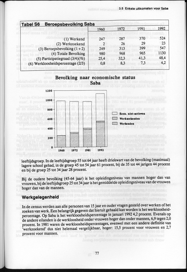 Derde Algemene Volks- en Woningtelling Nederlandse Antillen - Toestand per 27 januari 1992, 0.00 uur Eerste Resultaten - Page 77