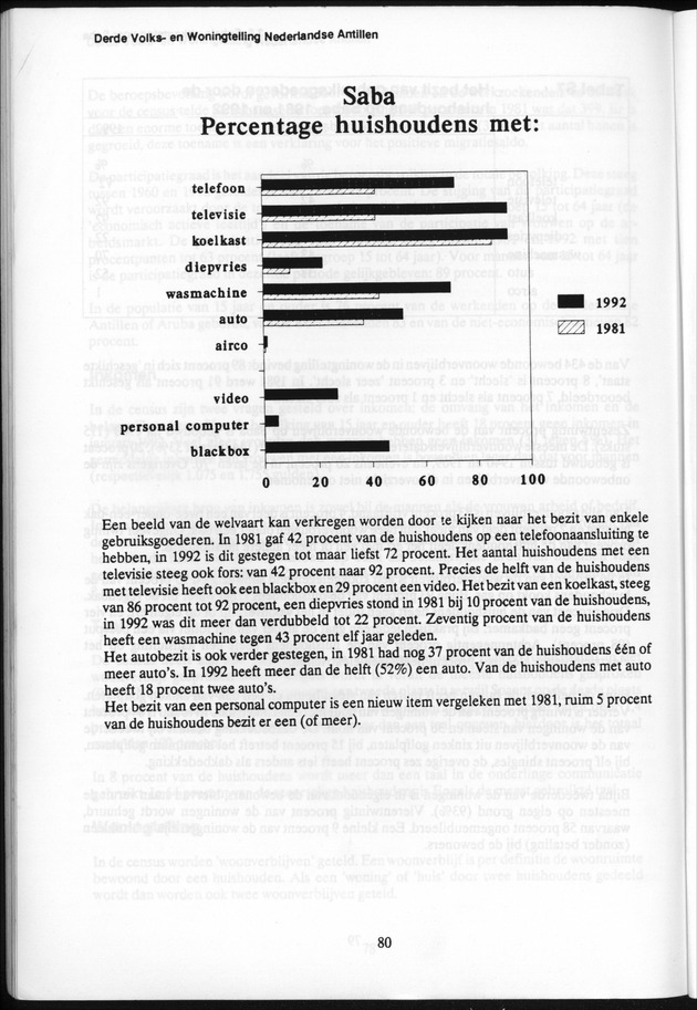 Derde Algemene Volks- en Woningtelling Nederlandse Antillen - Toestand per 27 januari 1992, 0.00 uur Eerste Resultaten - Page 80