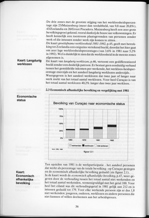 Censusatlas 1992 - Page 36