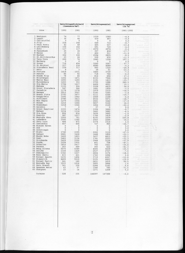 Censusatlas 1992 - Page I
