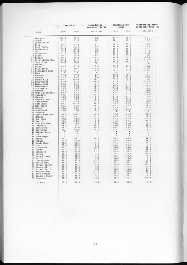 Censusatlas 1992 - Page II