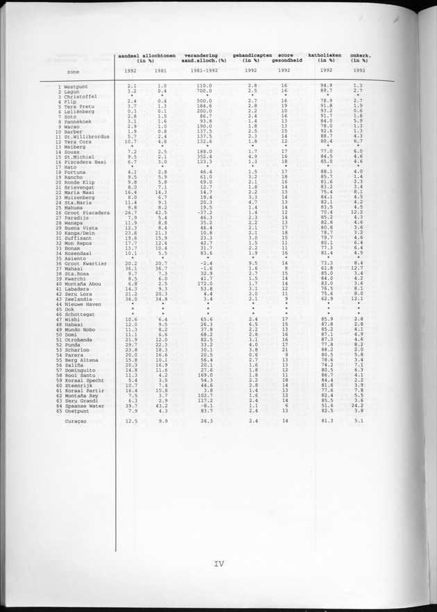Censusatlas 1992 - Page IV