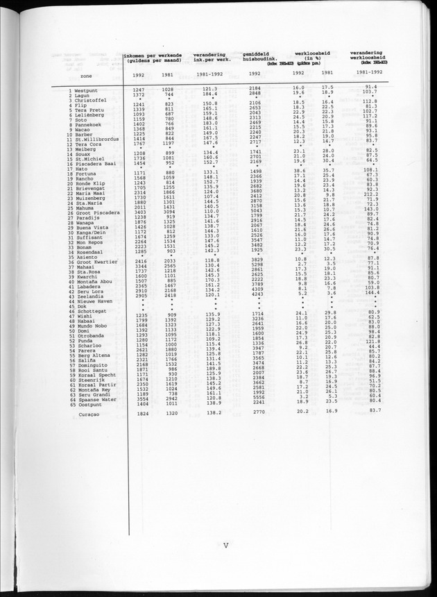 Censusatlas 1992 - Page V
