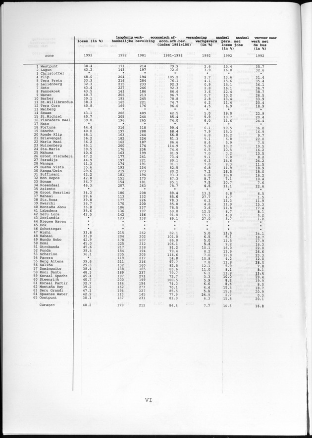 Censusatlas 1992 - Page VI