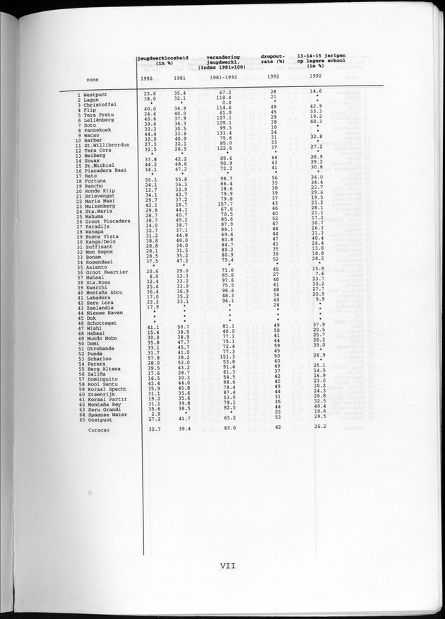 Censusatlas 1992 - Page VII