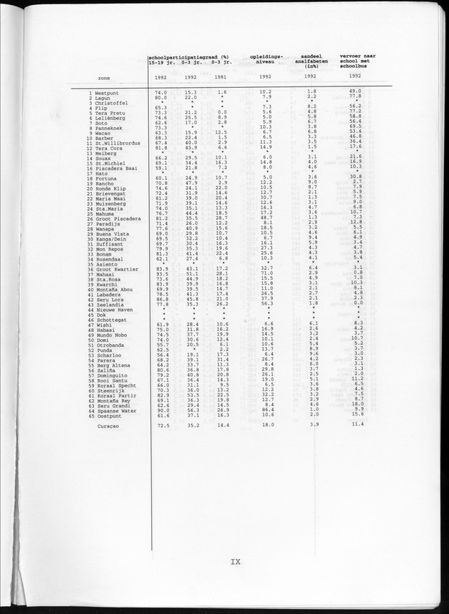 Censusatlas 1992 - Page IX